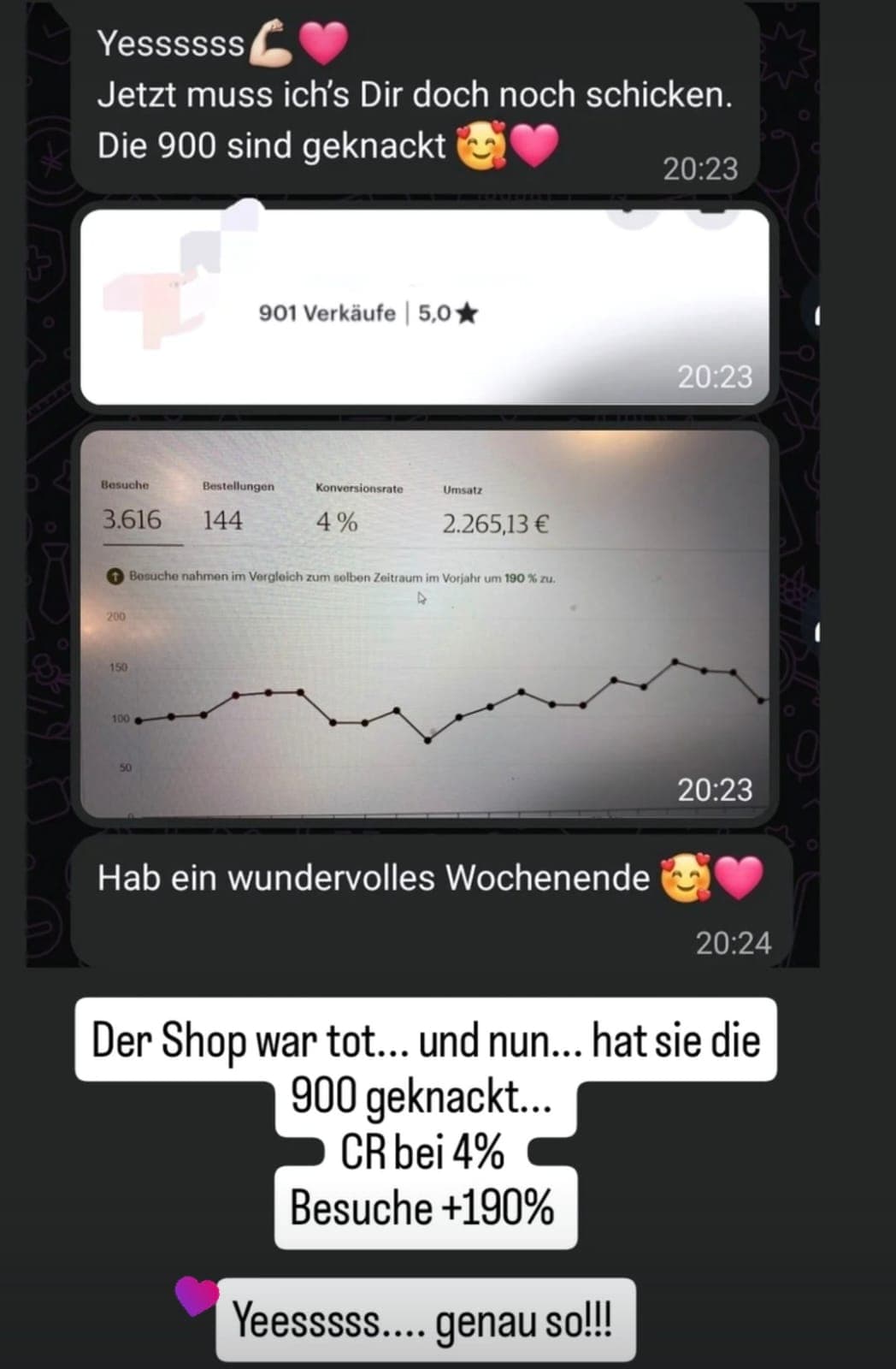 901 Verkäufe und 2.265 EUR Shop-Umsatz