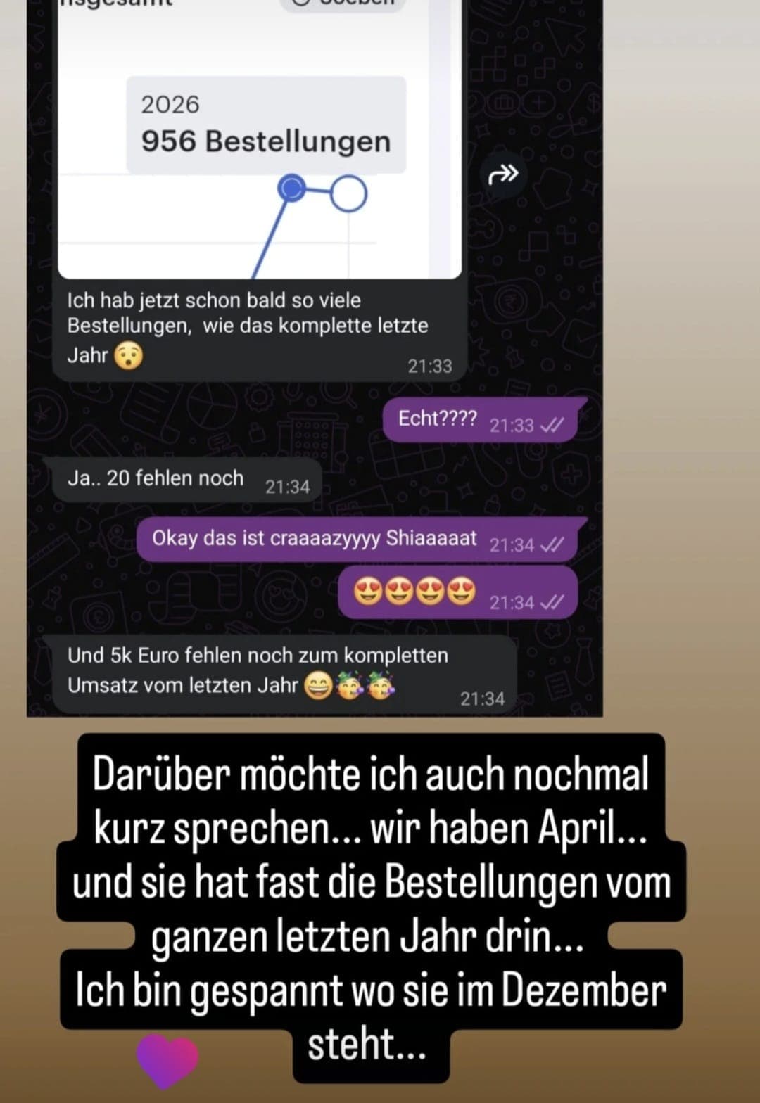 956 Bestellungen im Etsy-Shop