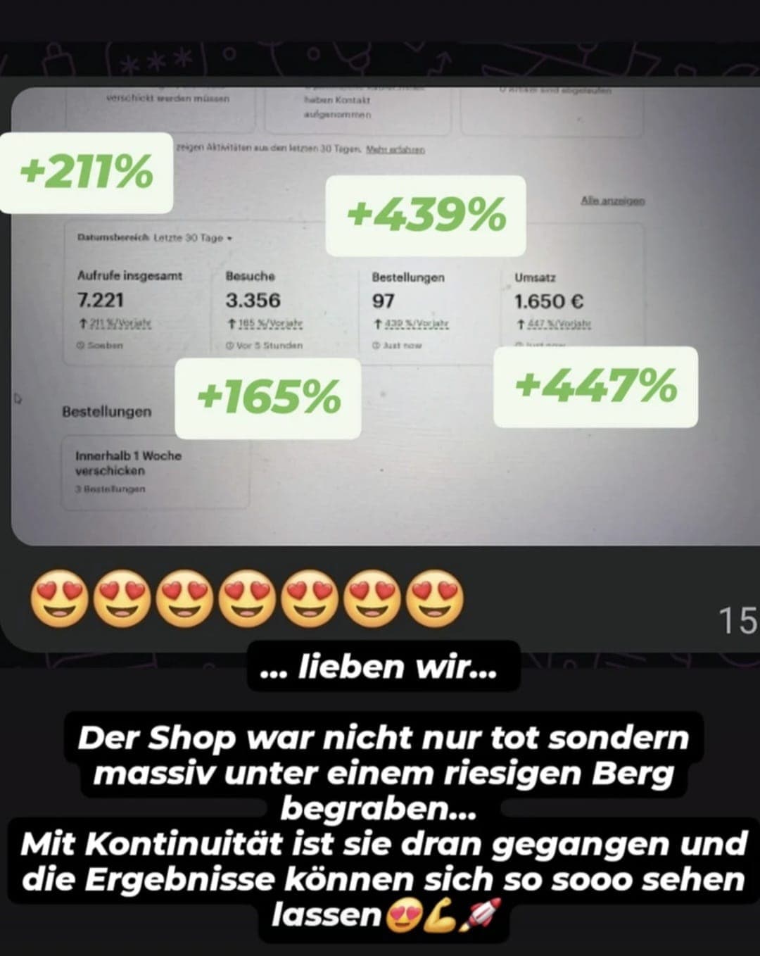 Bis zu 447 Prozent höhere Shop-Kennzahlen