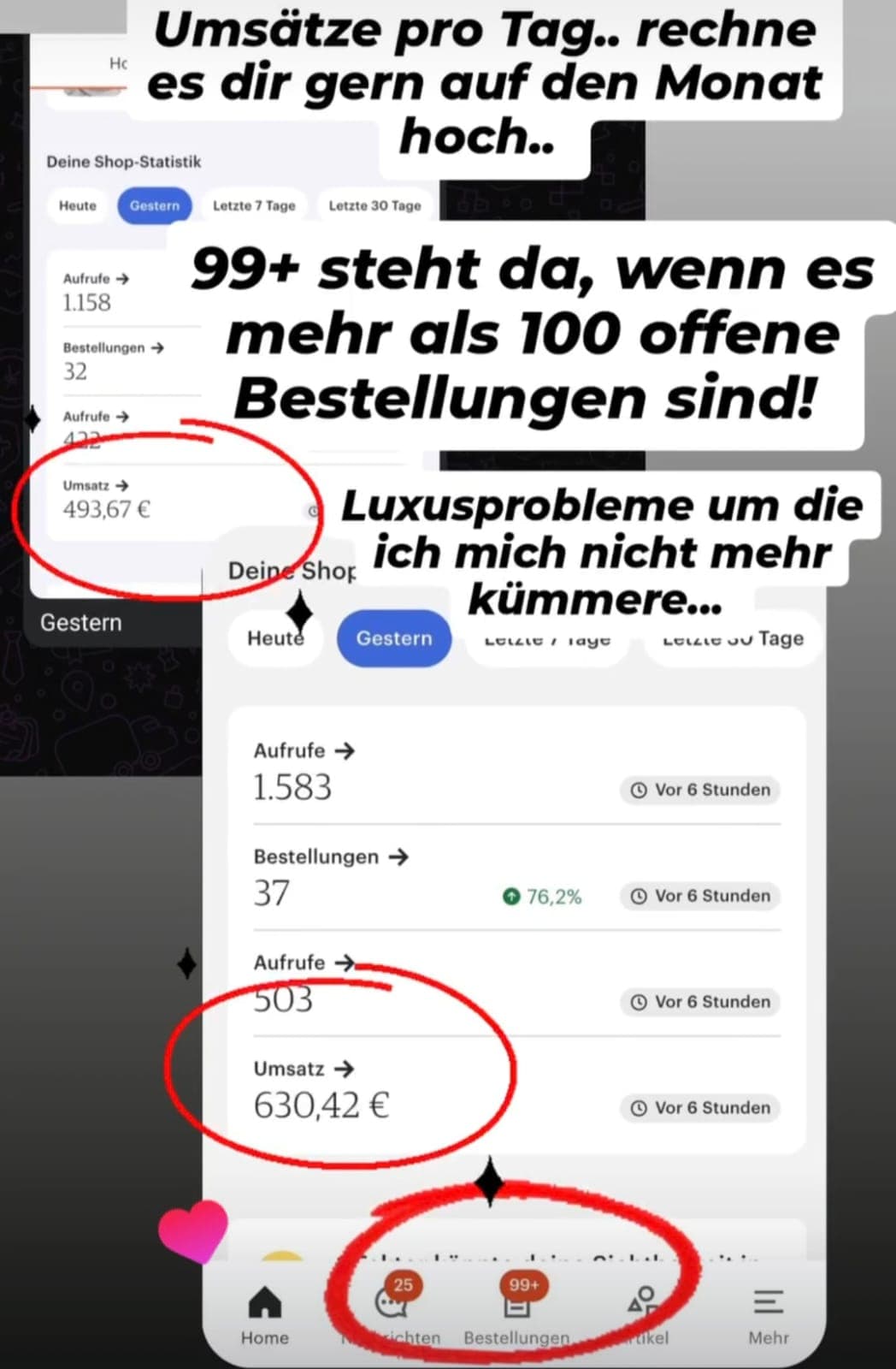 37 Bestellungen und 630,42 EUR Tagesumsatz