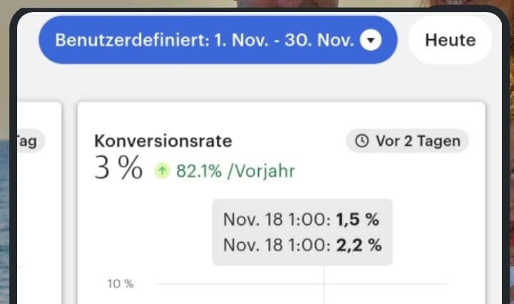 Verbesserte Conversion-Rate