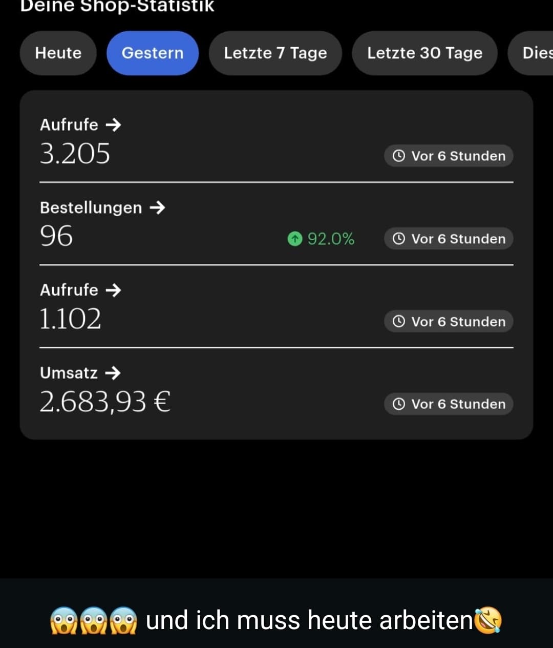 96 Bestellungen und Shop-Umsatz
