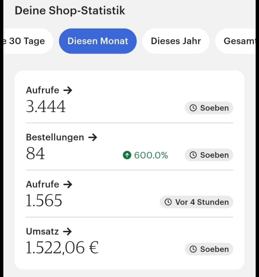 84 Bestellungen in einem Monat