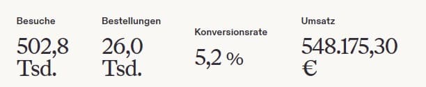 548.175,30 € Umsatz im eigenen Etsy-Shop